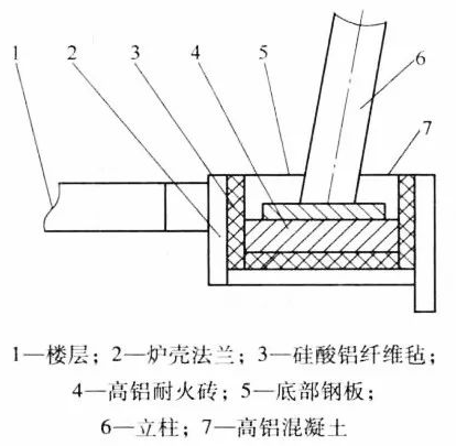 矿热炉矮烟罩