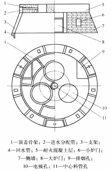 矿热炉矮烟罩